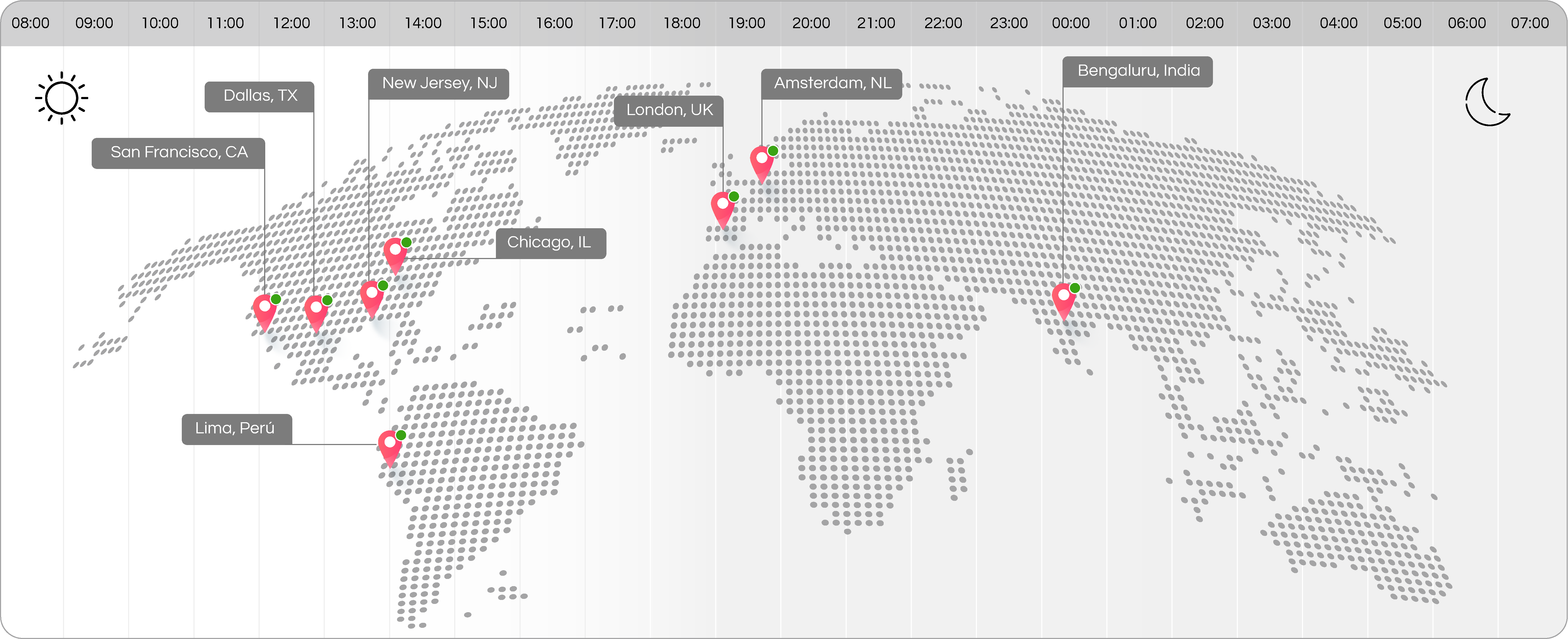 Global presence map