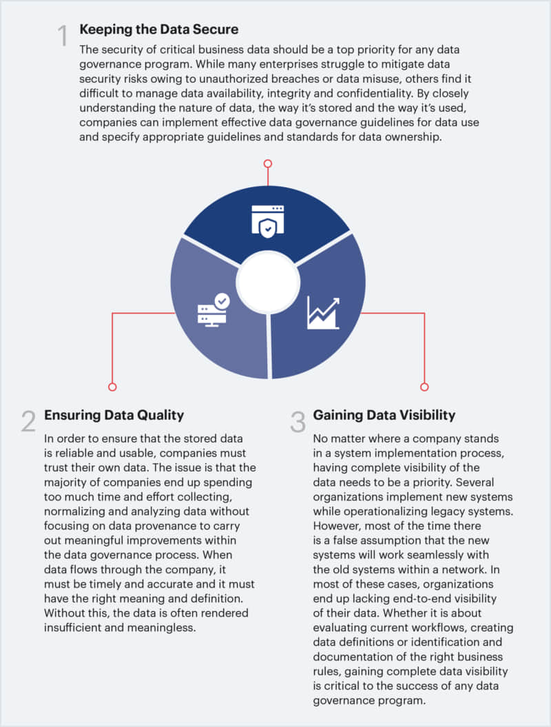 data governance framework