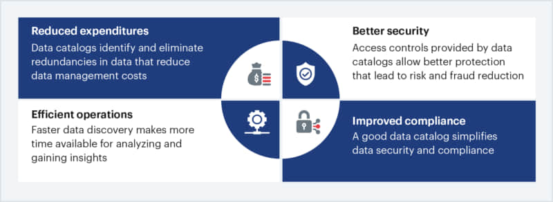 Data catalog advantages