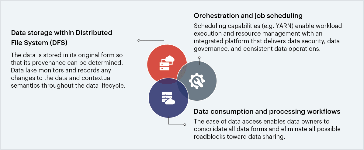 Big data repository attributes