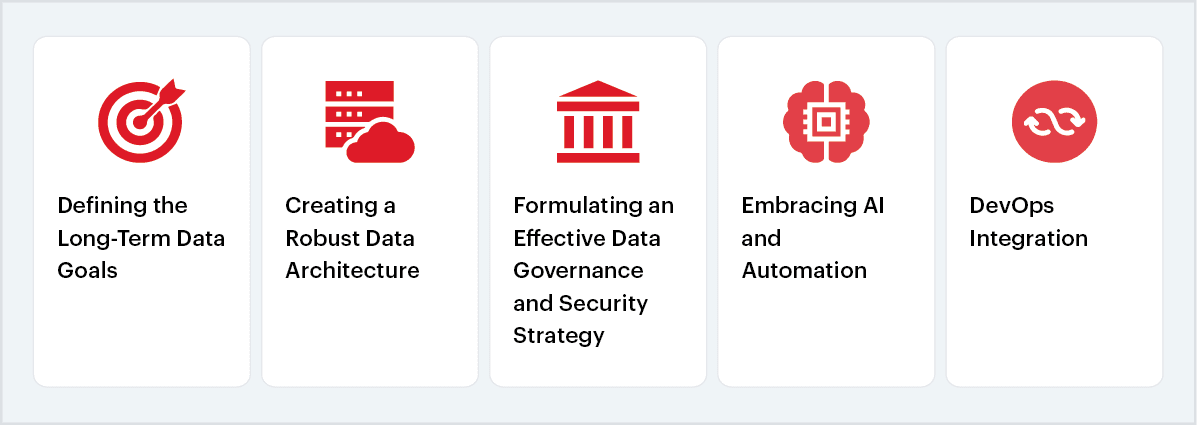 Data lake development practice