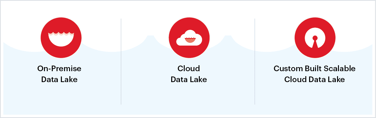 data lake models
