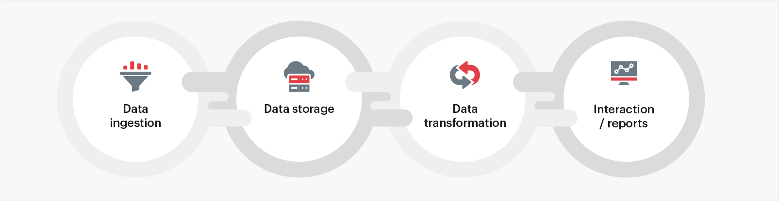 Data management structure