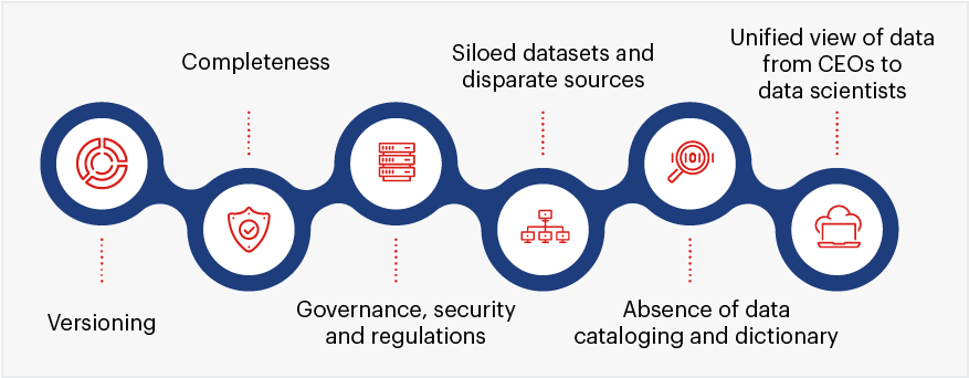 practices to address MLOps challenges