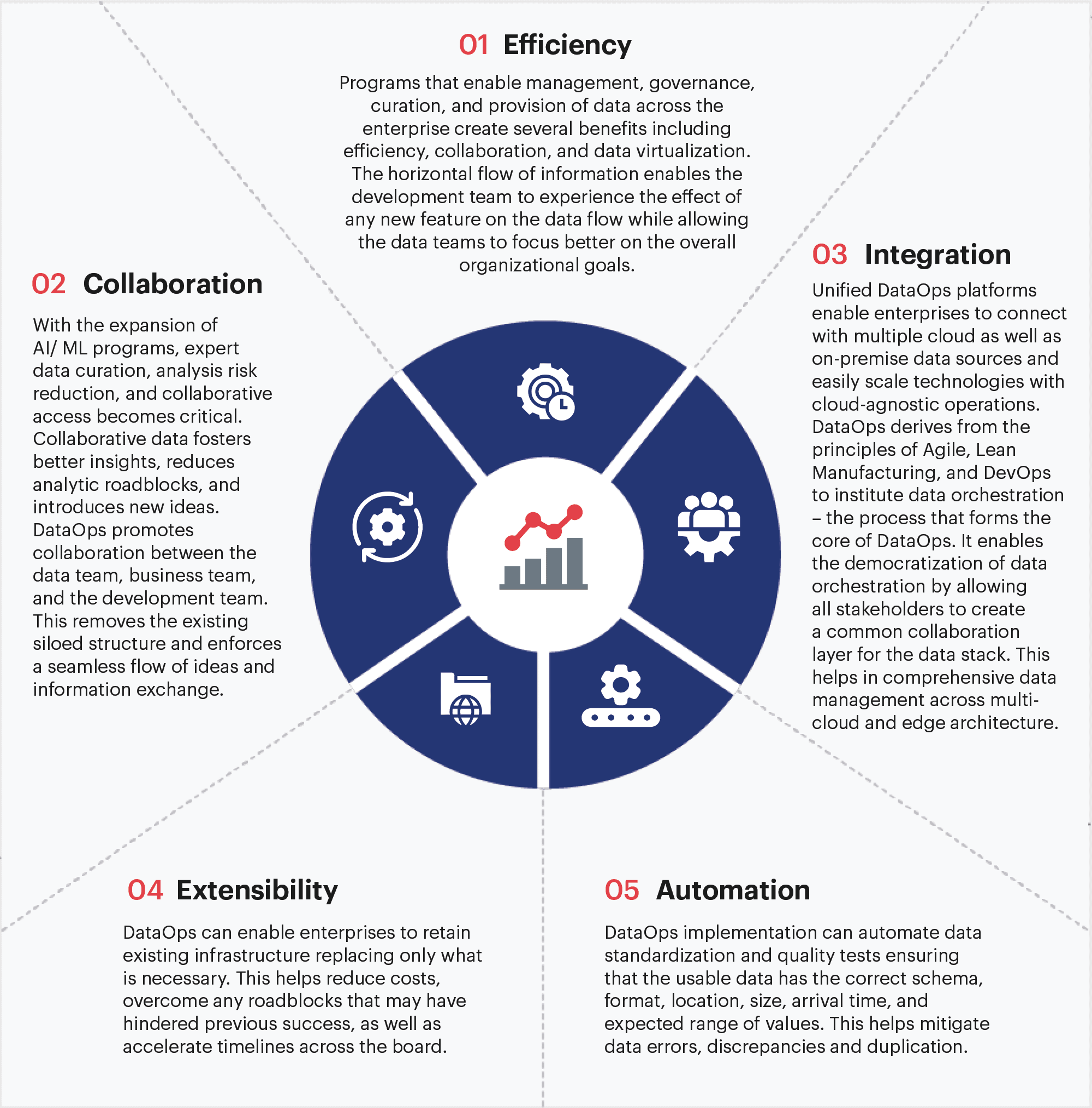 management & analytics process