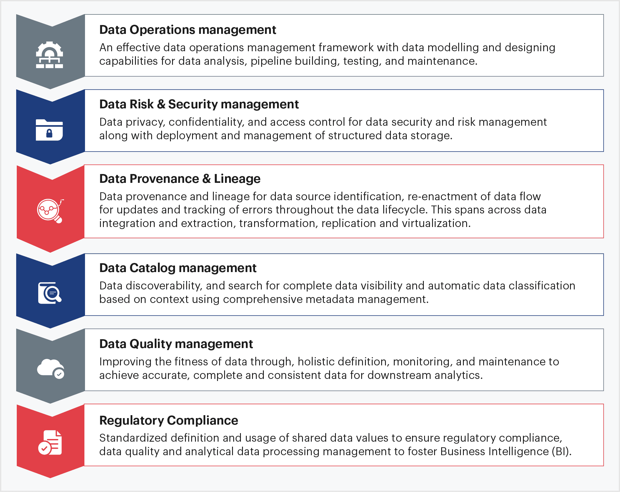 data governance framework