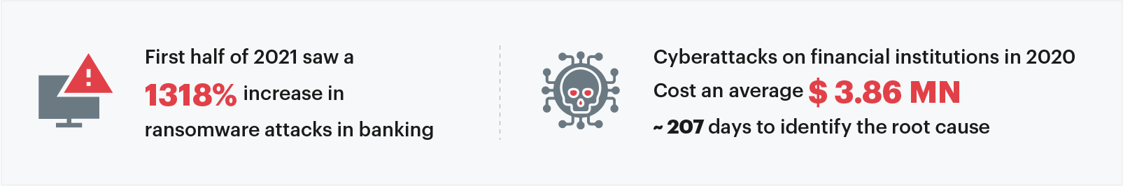 Cyberattacks on financial institutions