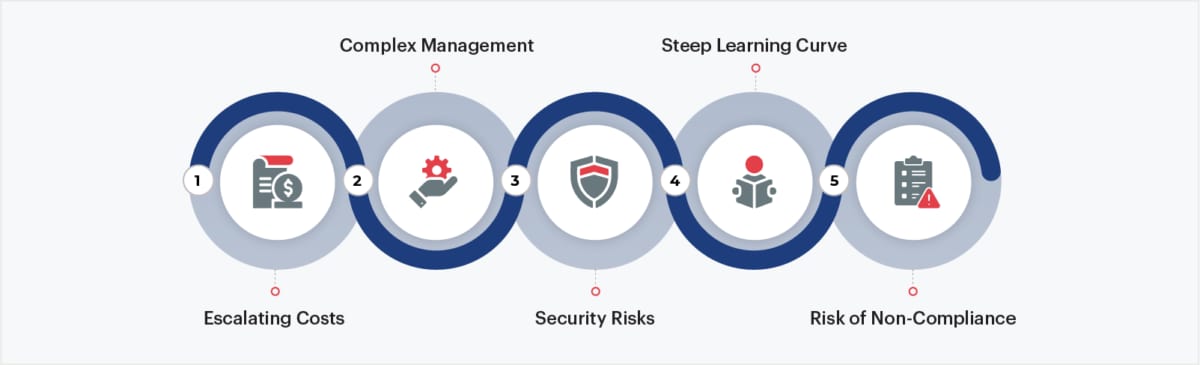 Challenges of Multi-Cloud Environment