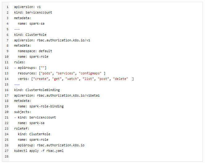 Creation of Kubernetes service account