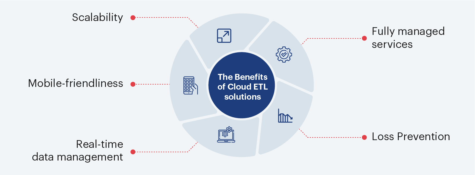 Benefits of Cloud ETL solutions