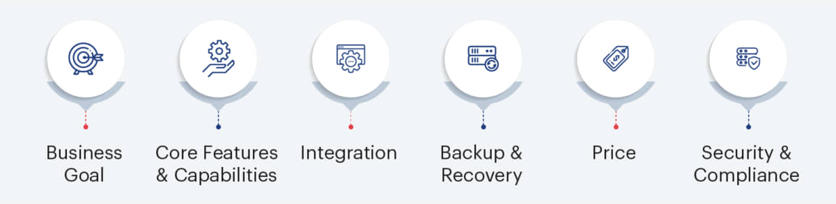 Factors of Cloud ETL Tool