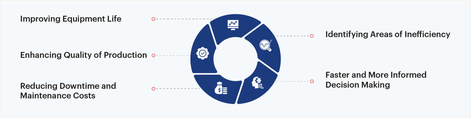 Inability to Operationalize ML