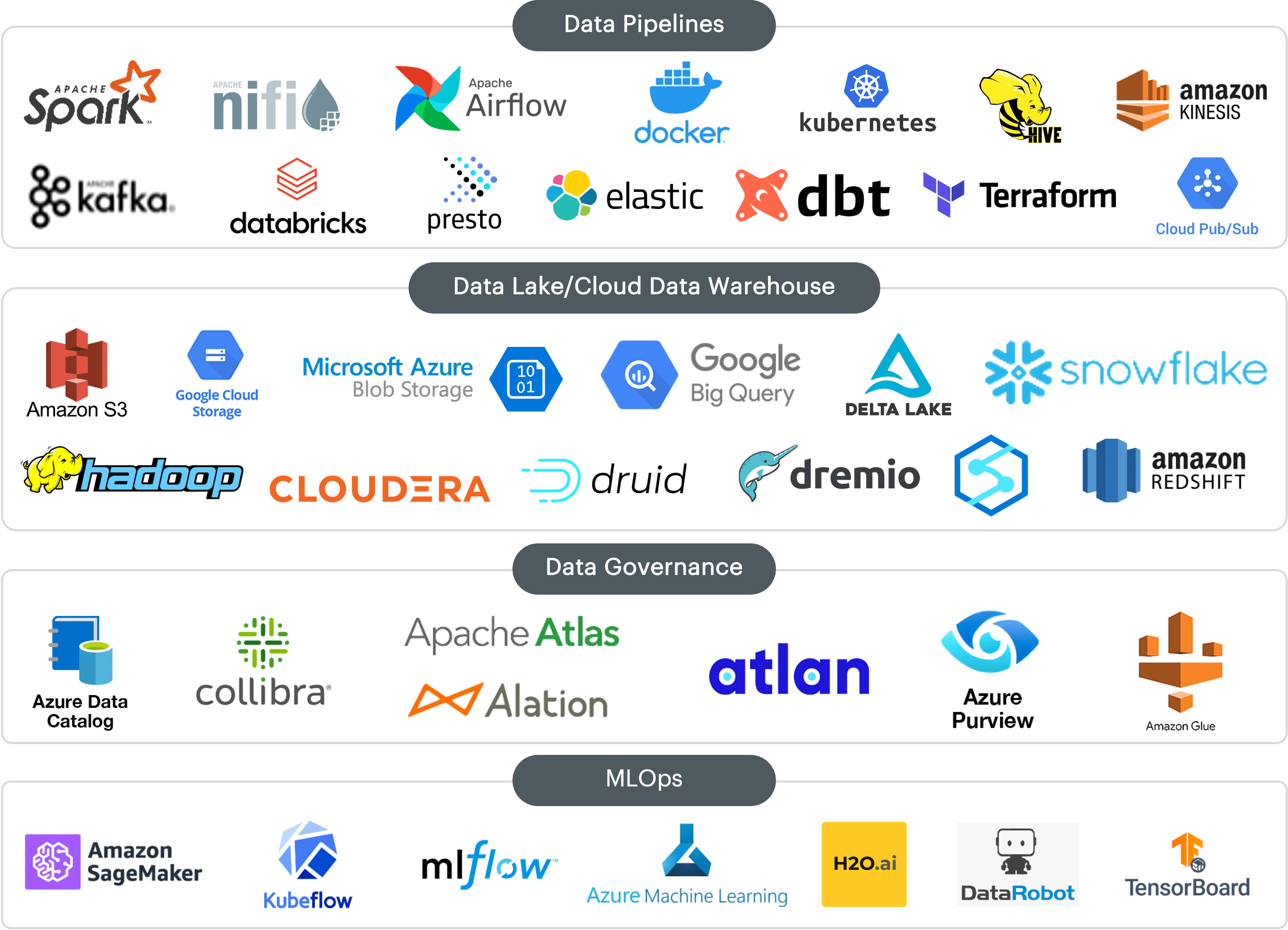 Data engineering tech stack