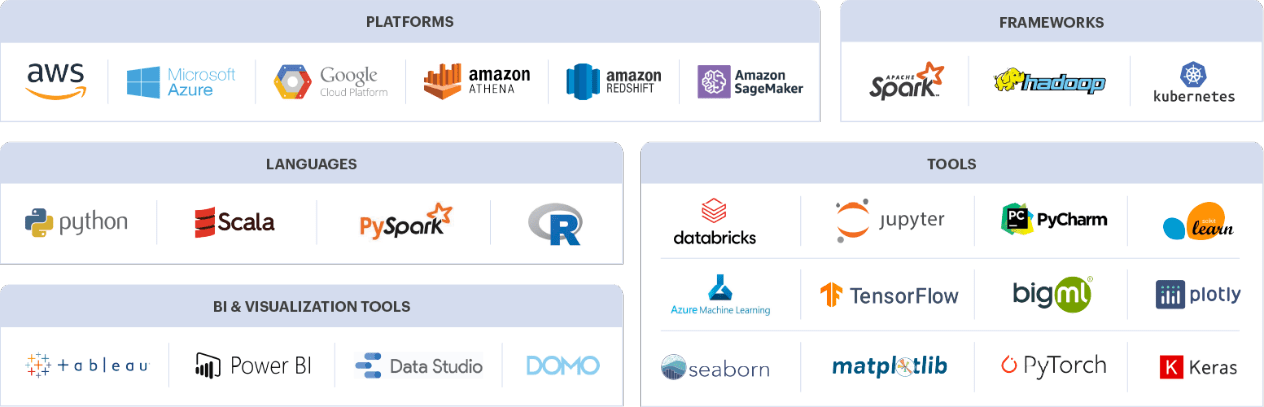 Data Science Technology stack