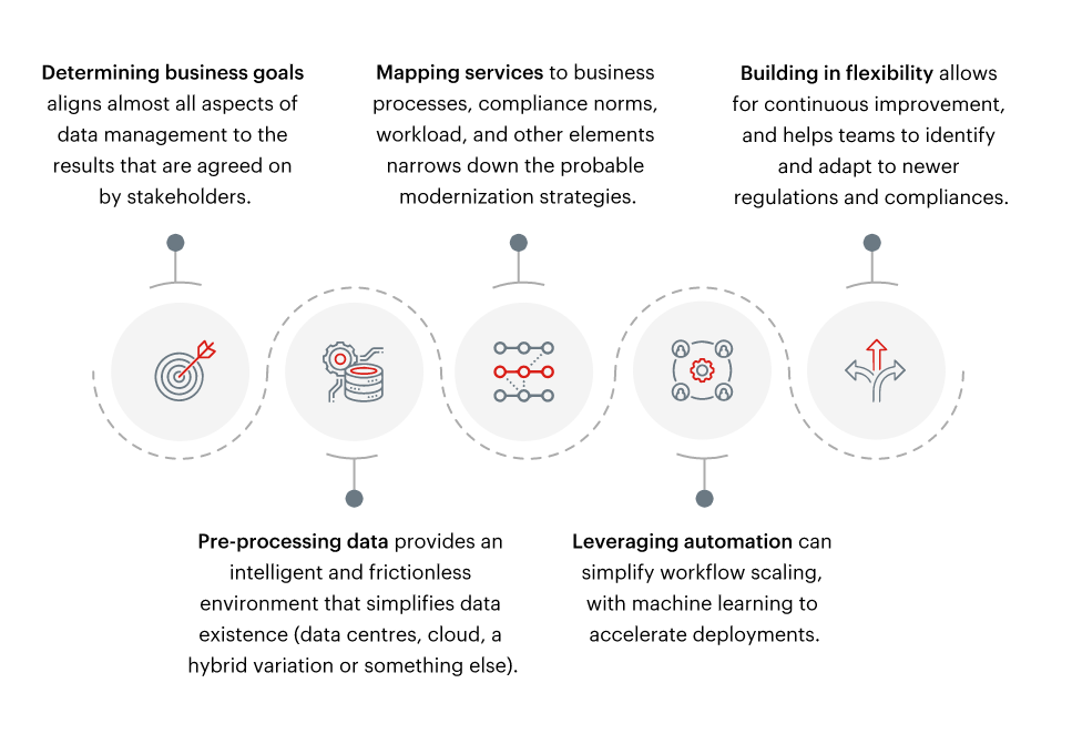 regulatory compliance in banking