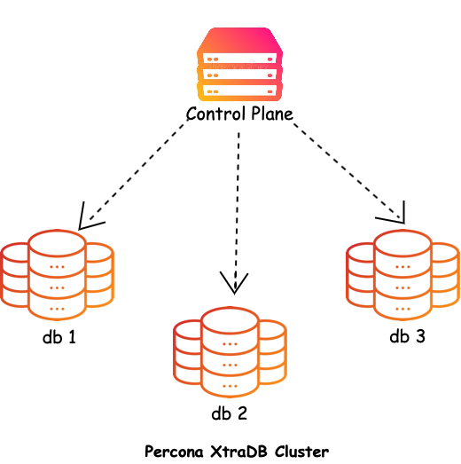 Set up percona-sql on rke2