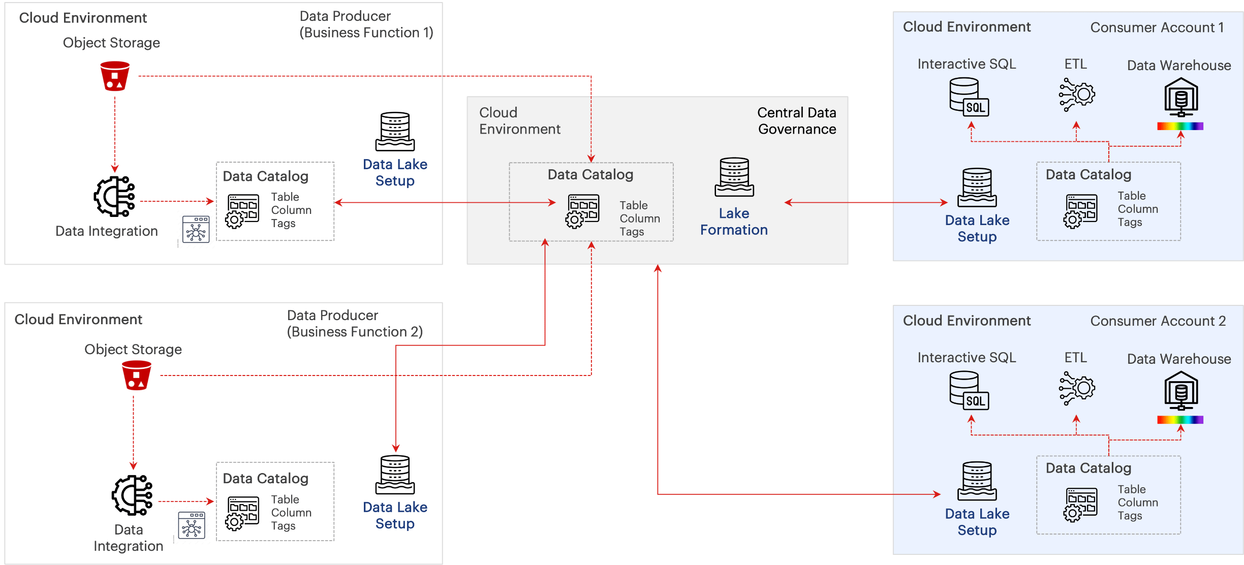 Sigmoid Data Mesh Framework