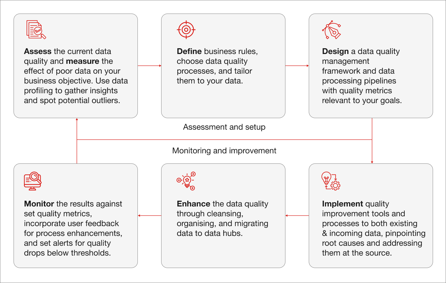 effective data quality management strategy