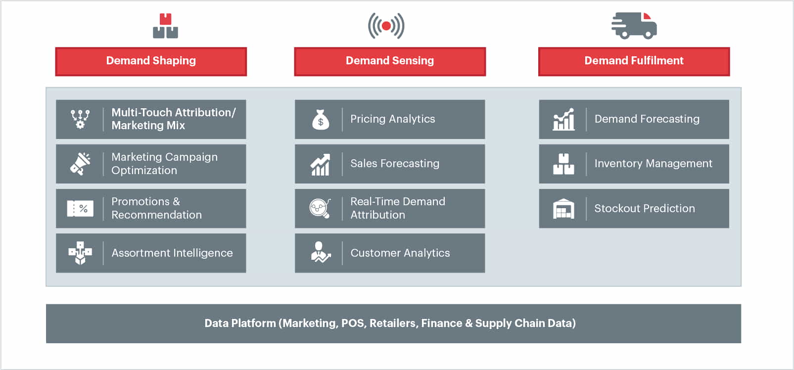 Key use-cases under RGM