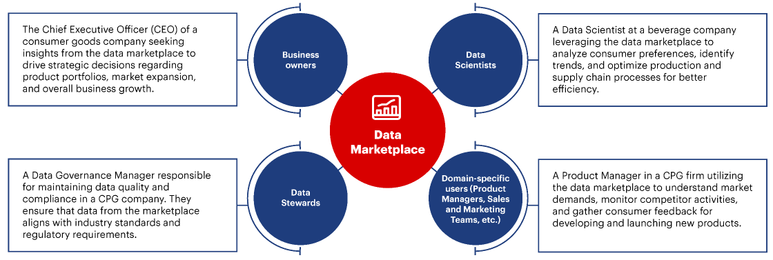 cloud-based trade surveillance system