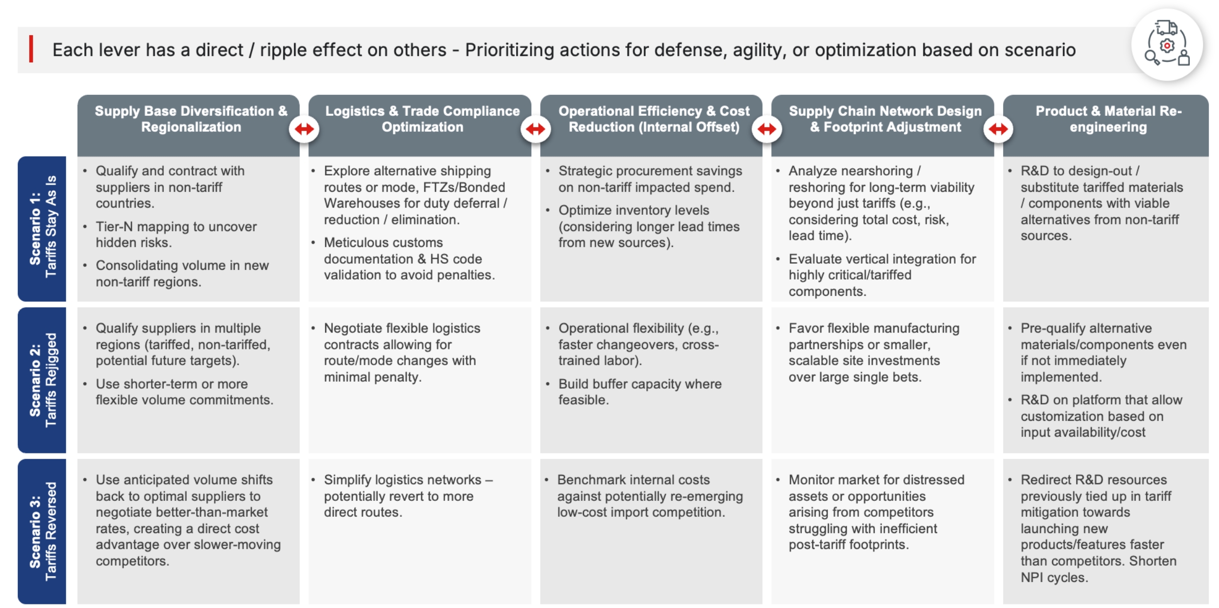 Supply Chain