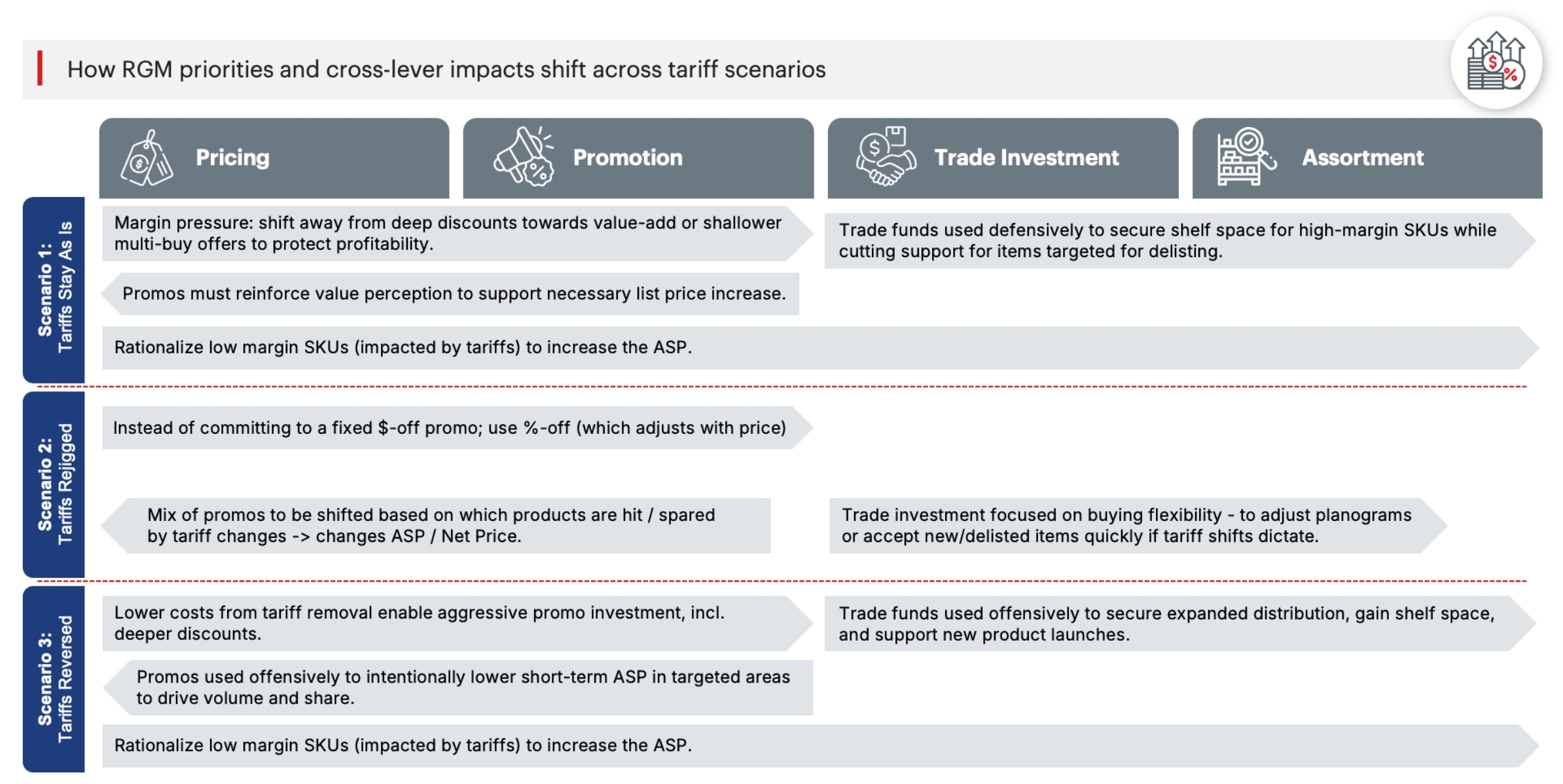 Revenue Growth Management