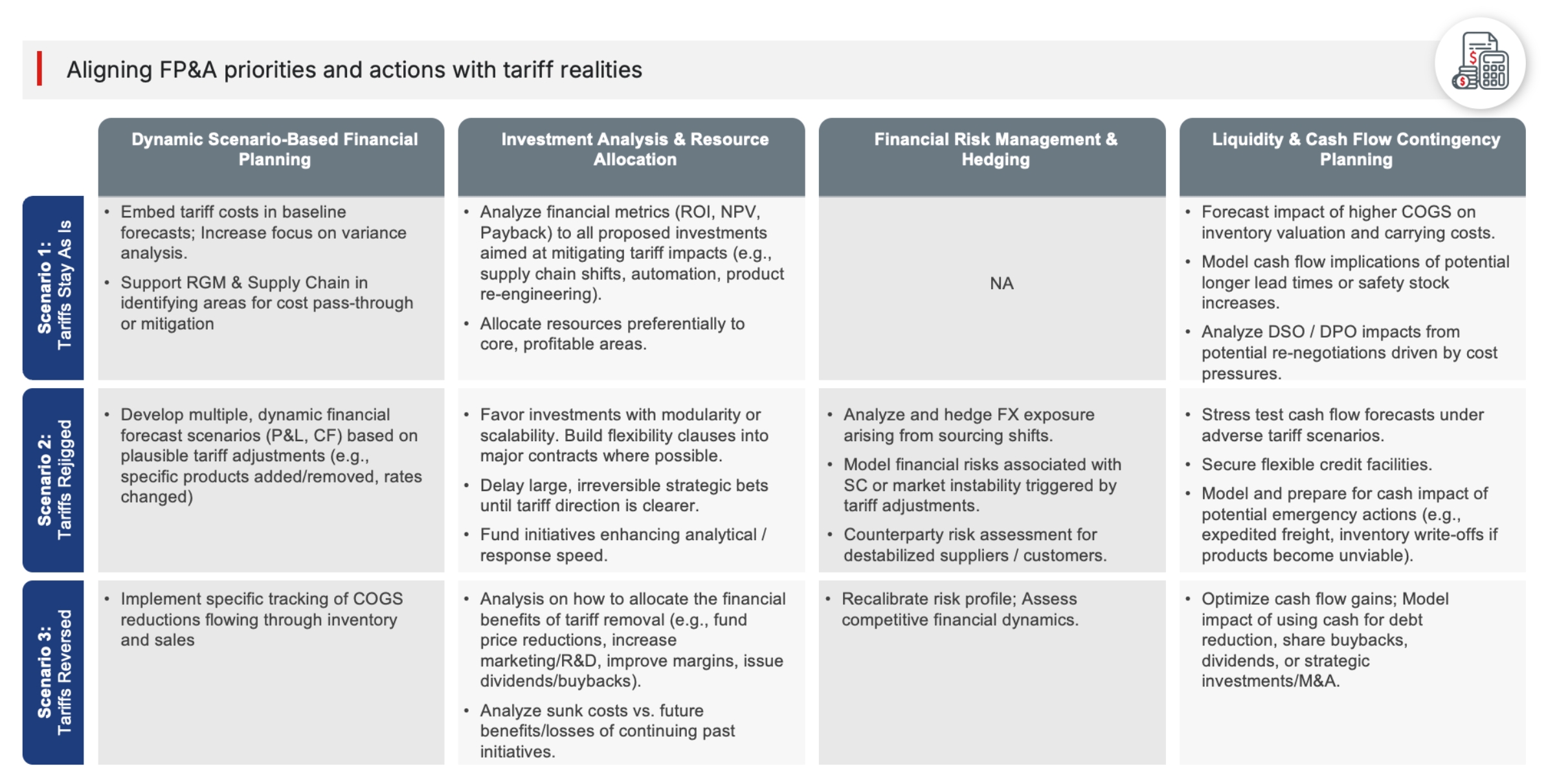Financial planning and analysis
