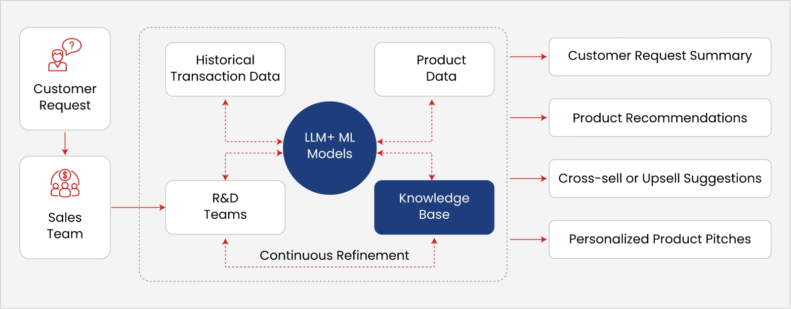 key features-image