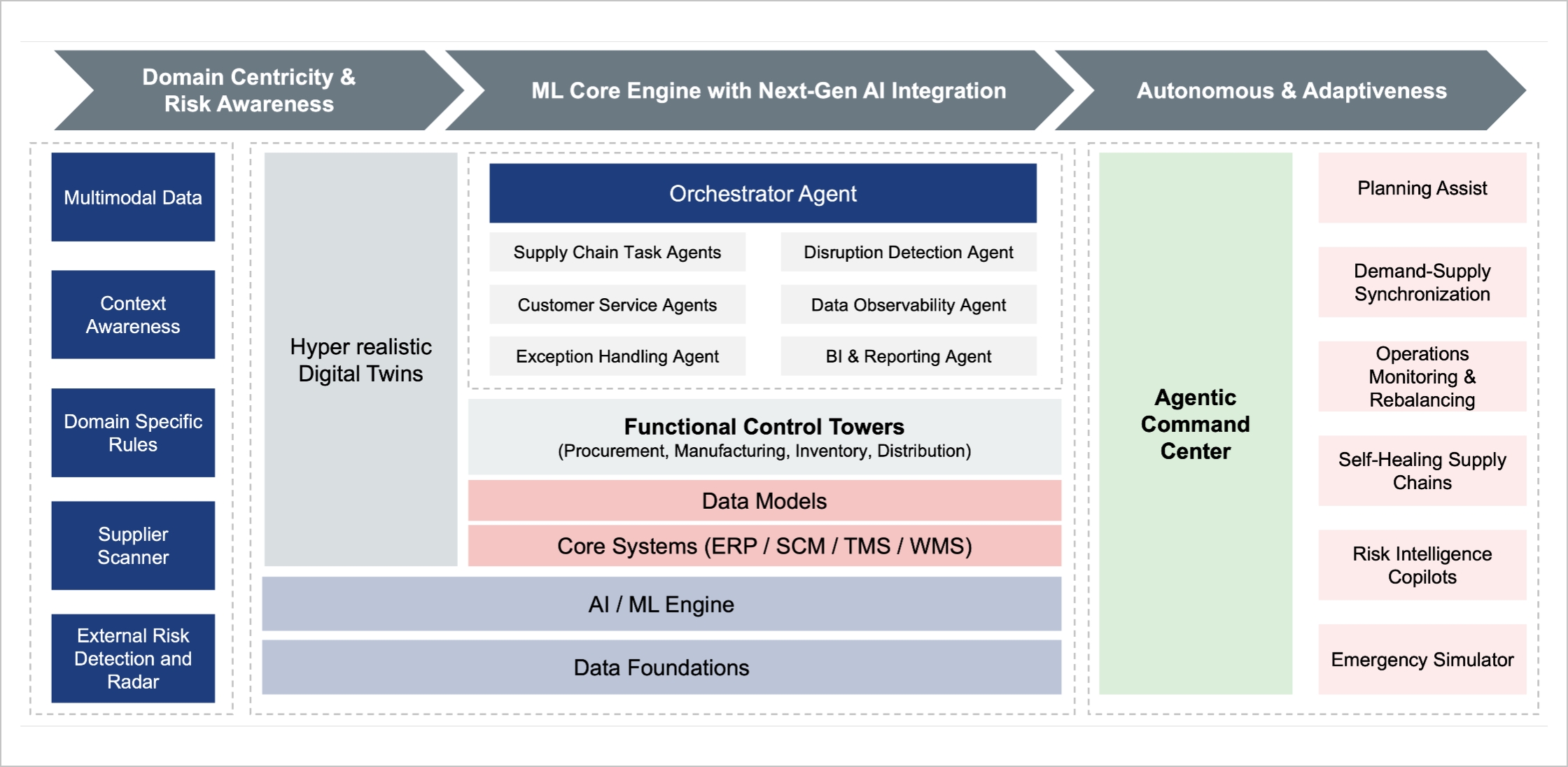 Illustrative: Traditional vs Knowledge Graph-based Code Transformation Approach