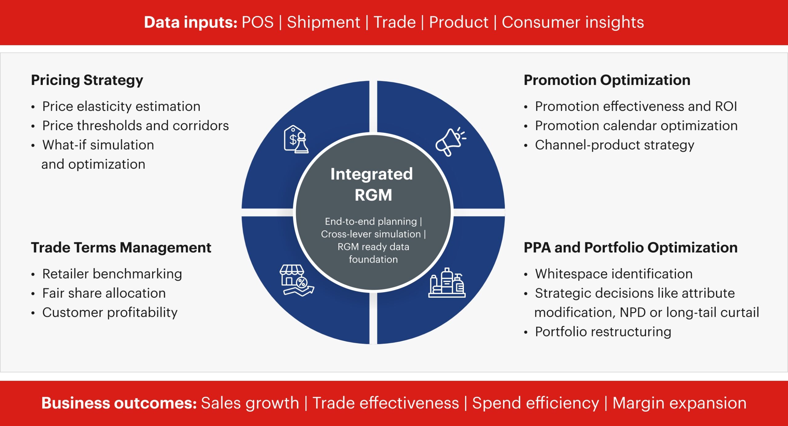 Fig.1. Types of guardrails