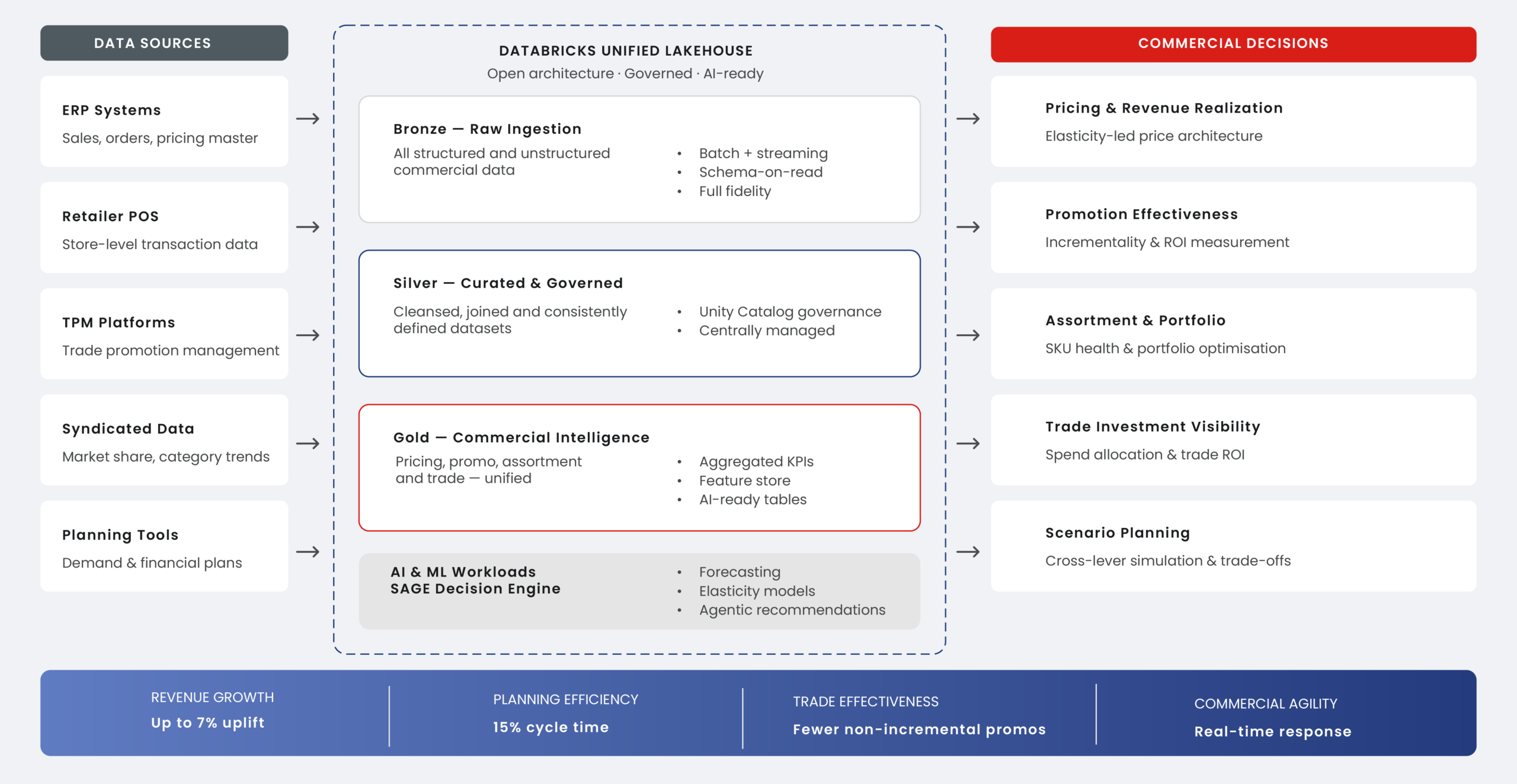 Fig.2. Databricks commercial operating system architecture
