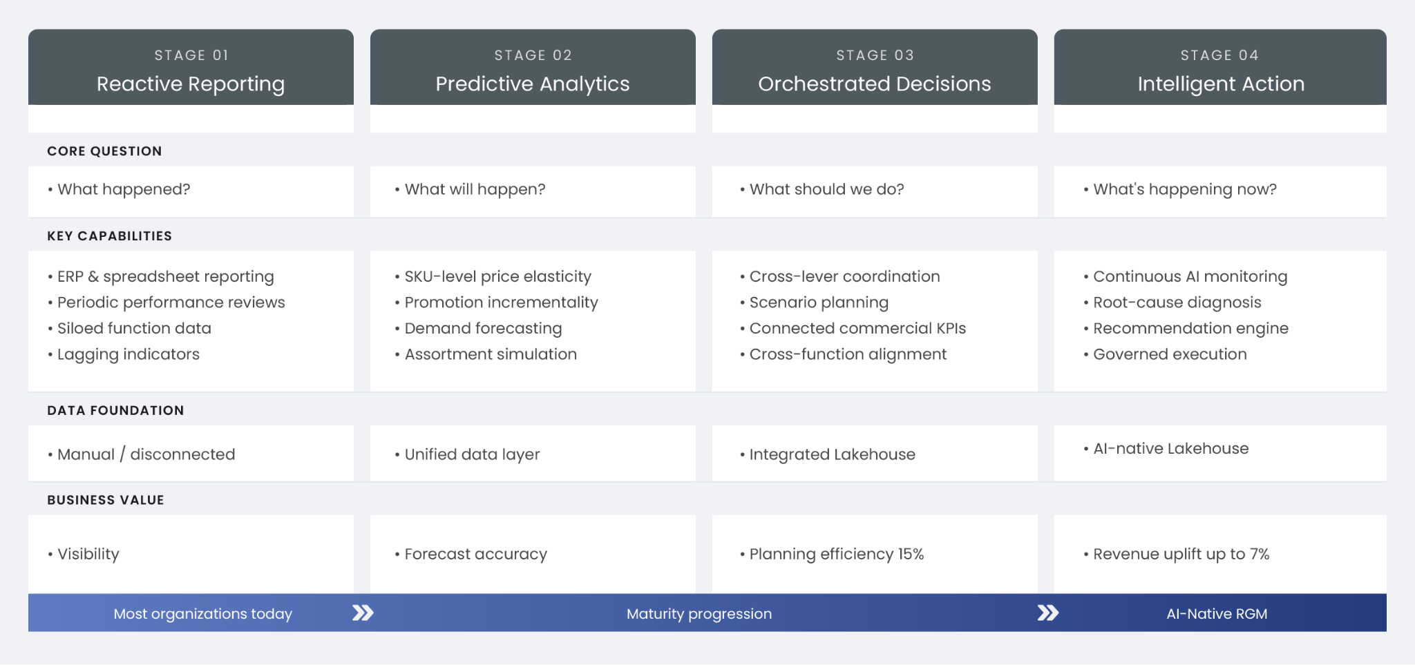 Fig.1. Evolution stages of a commercial operating system