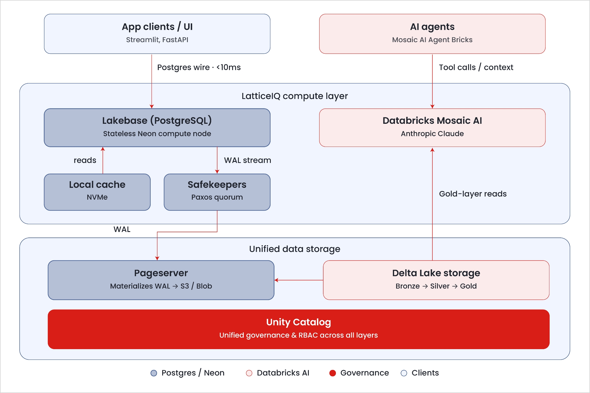 key features-image