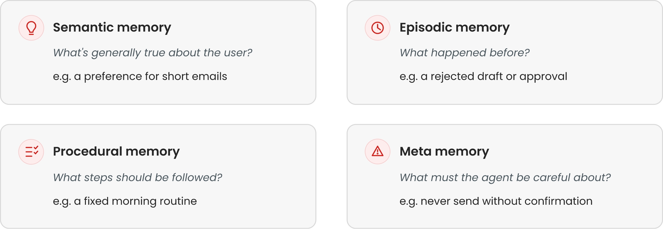 Fig.2. The four types of memory behind that experience