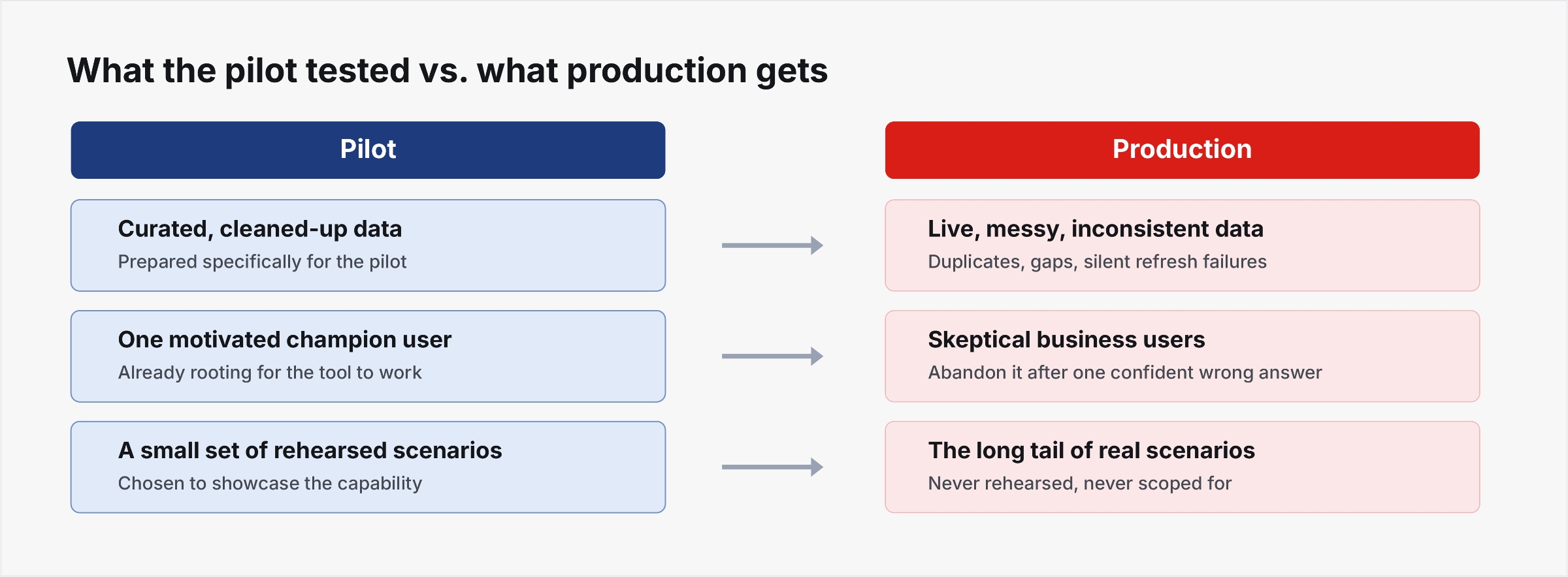 The pilot is designed to succeed