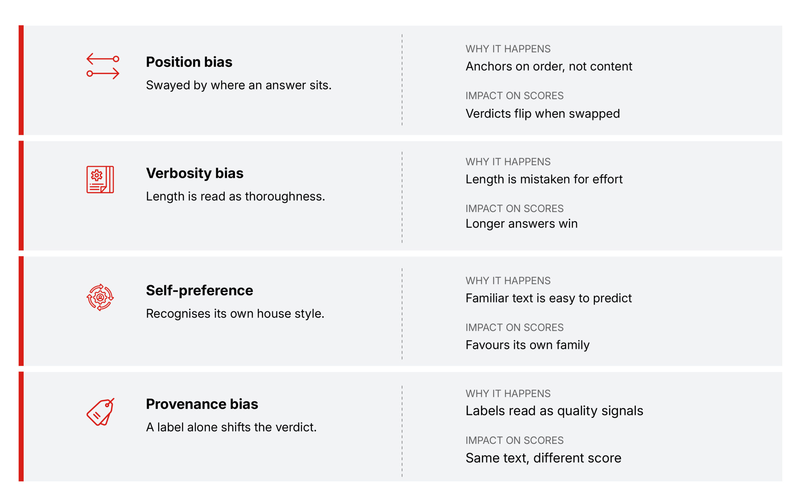 Four biases that skew every score