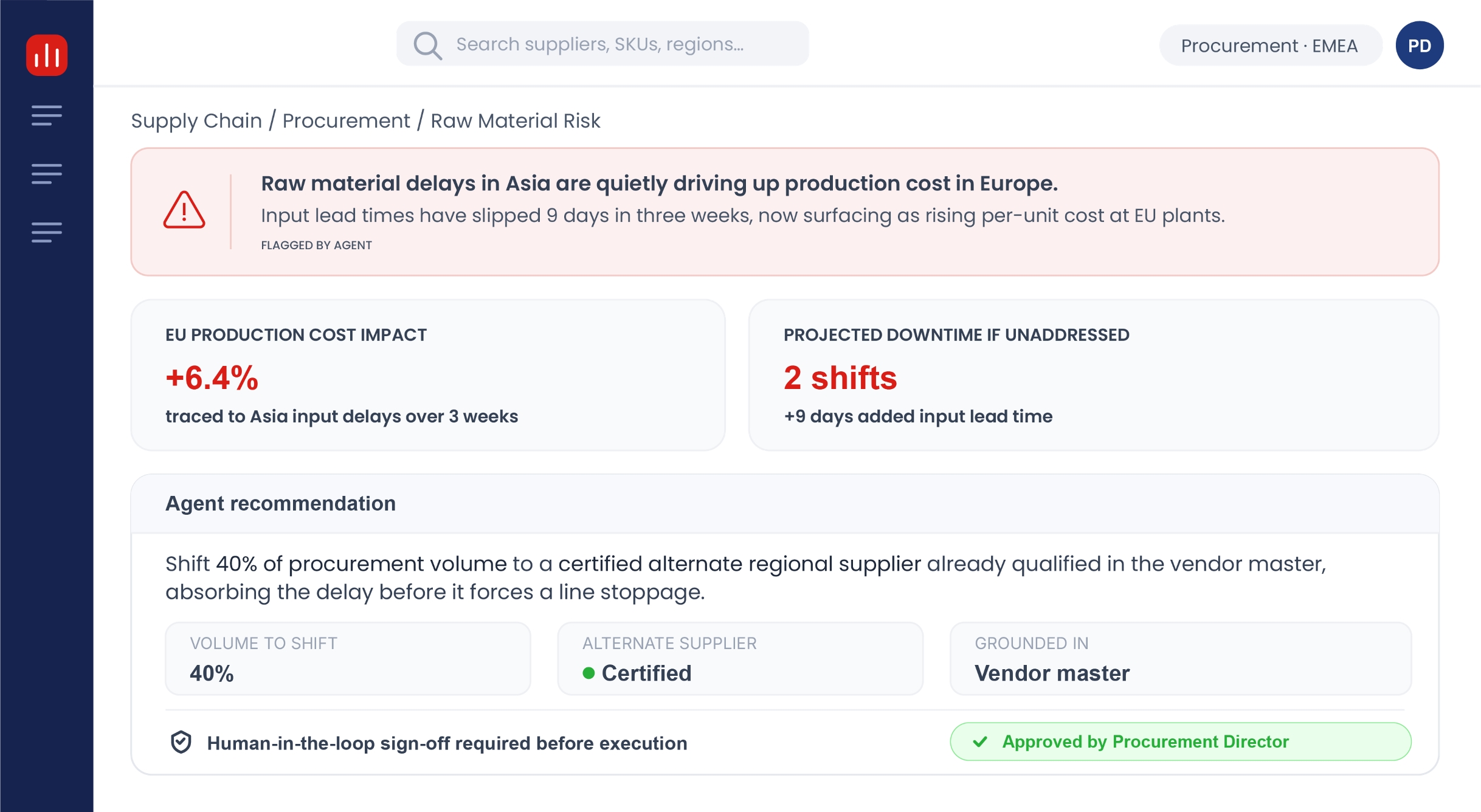 (Illustrative) Recommendations by agent